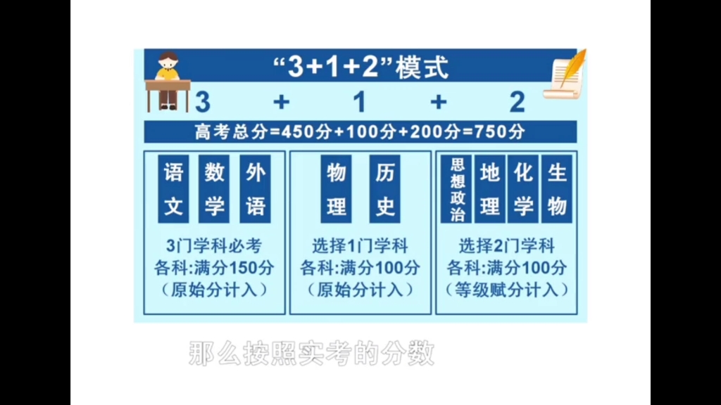 新高考来临!“3+1+2”模式下 高考总分如何计算?哔哩哔哩bilibili