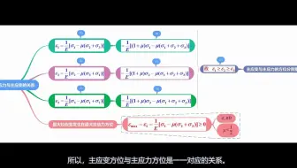 材料力学之8.18 主应力与主应变