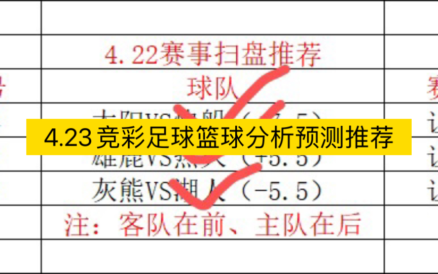 4.23竞彩足球篮球分析预测推荐,今晚4场NBA、六场足球五大联赛参考哔哩哔哩bilibili