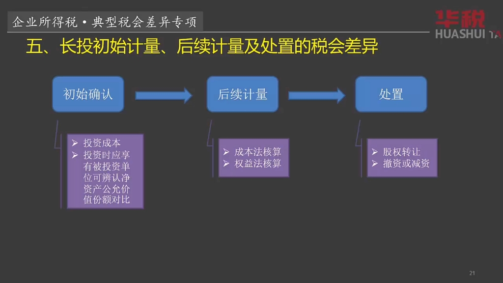 企业所得税典型税会差异讲解哔哩哔哩bilibili