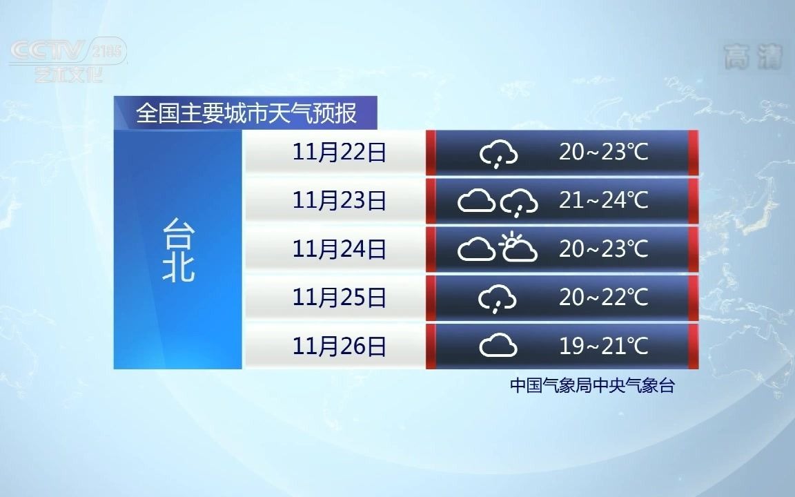 【架空】CCTV2185艺术文化频道20211122停播哔哩哔哩bilibili