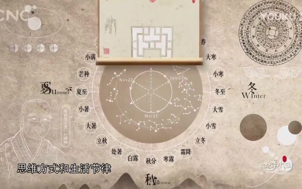 [图]【经典纪录片】 中国二十四节气大型纪录片《四季中国》 24集全