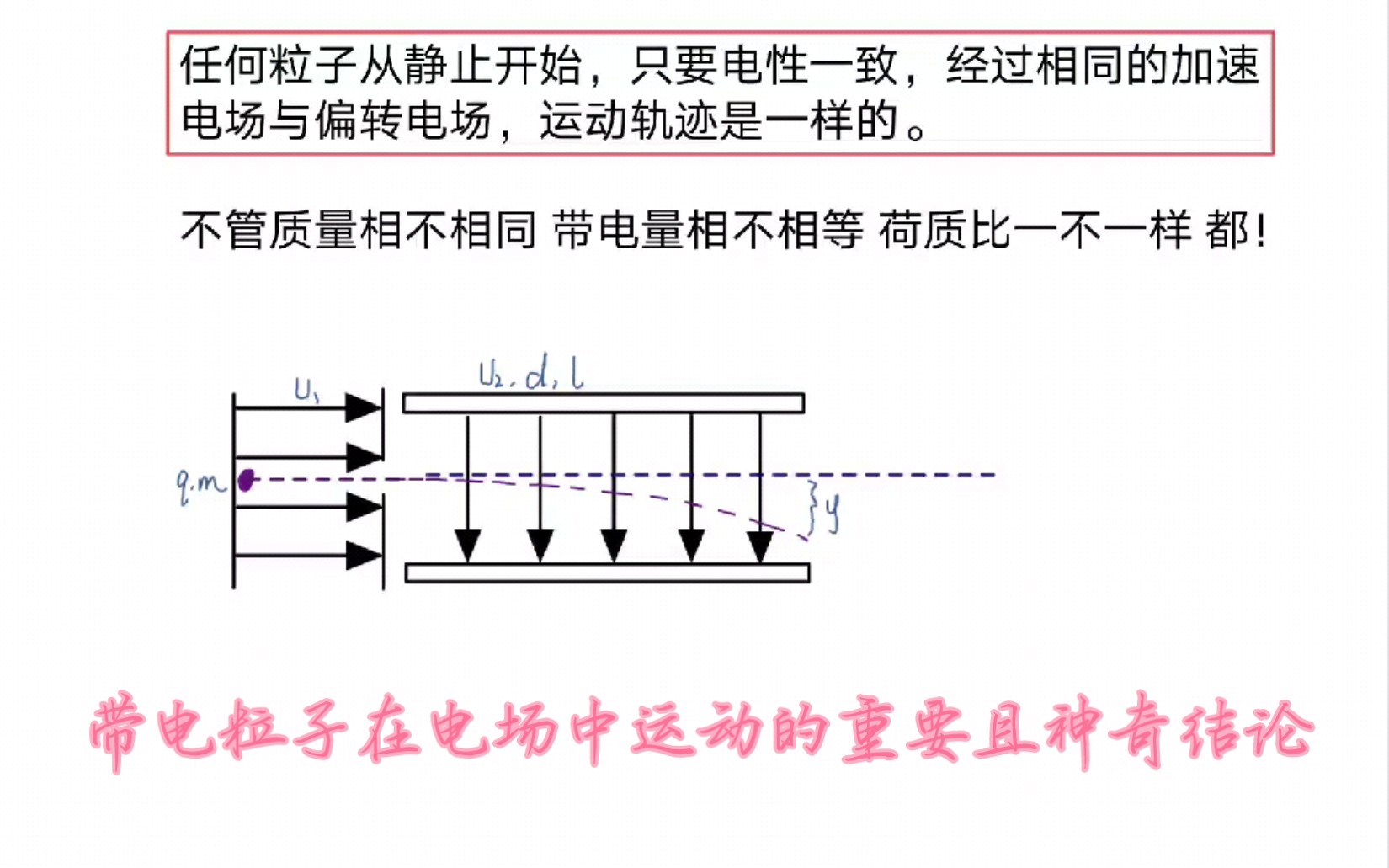 带电粒子在电场中运动的神奇且重要的结论!biubiubiu哔哩哔哩bilibili