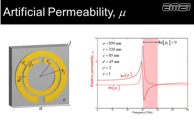 超材料Metamaterials哔哩哔哩bilibili