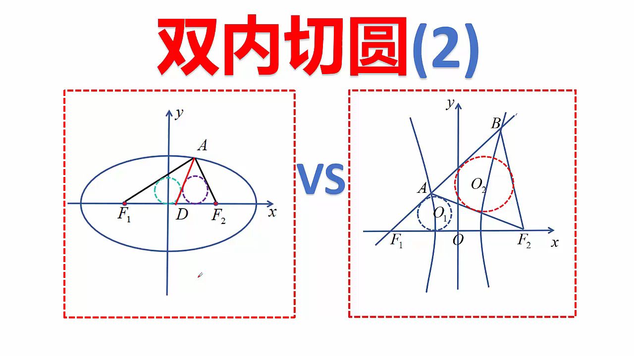 双内切圆2(圆锥曲线)哔哩哔哩bilibili