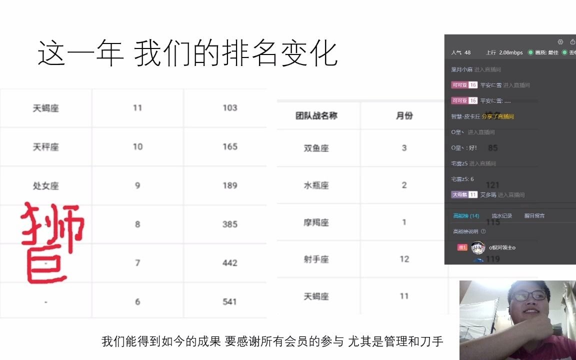 保200工会不会取名字年度总结哔哩哔哩bilibili