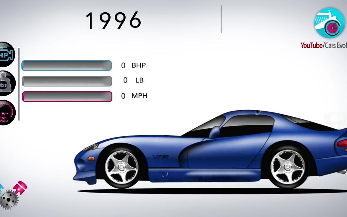 19922017,道奇蝰蛇 Dodge Viper 进化史哔哩哔哩bilibili