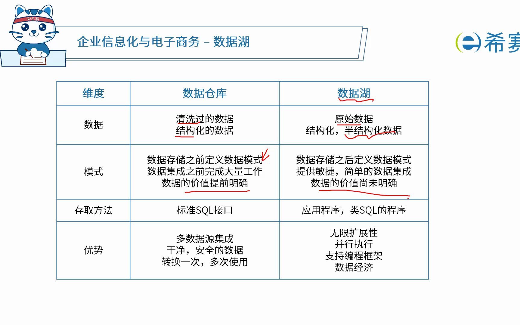 [图]系统架构设计师之 数据湖