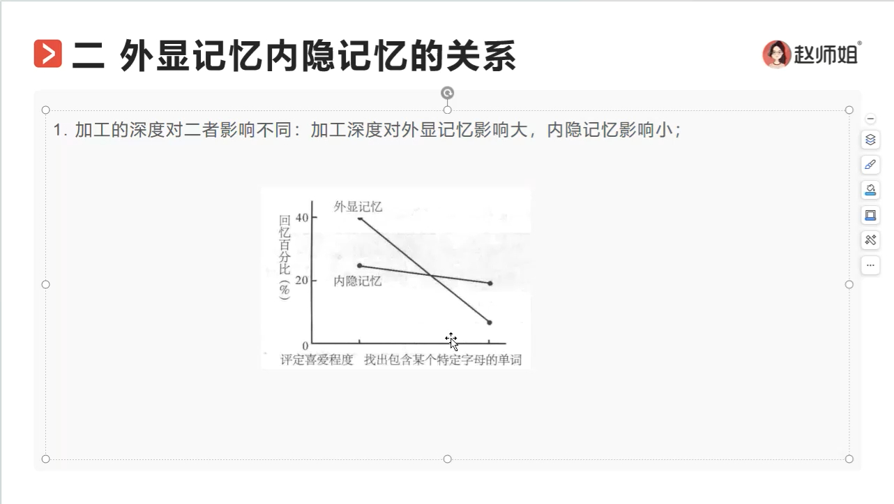 普通心理学考研 内隐记忆与外显记忆的差异哔哩哔哩bilibili