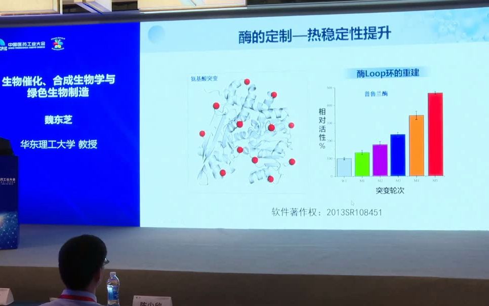 生物催化合成生物学与绿色制造魏东芝哔哩哔哩bilibili