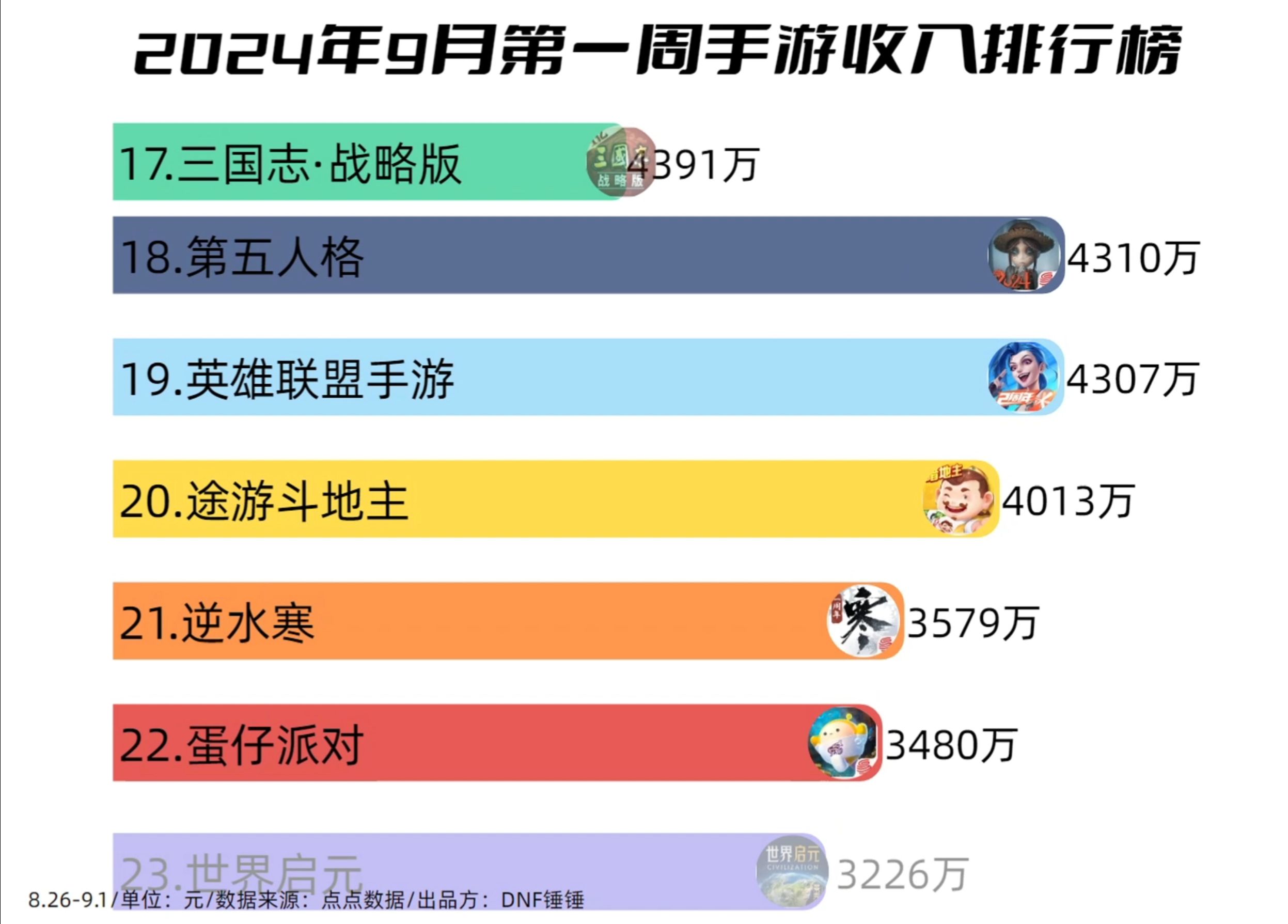手游交易排行榜第一名