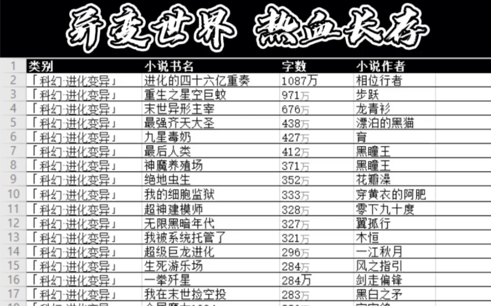 [图]五十本进化变异小说肌肉的膨胀和大脑的进化，时代！来了！#怪异笑魔