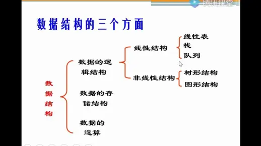 20210312数据结构与算法导论（2）