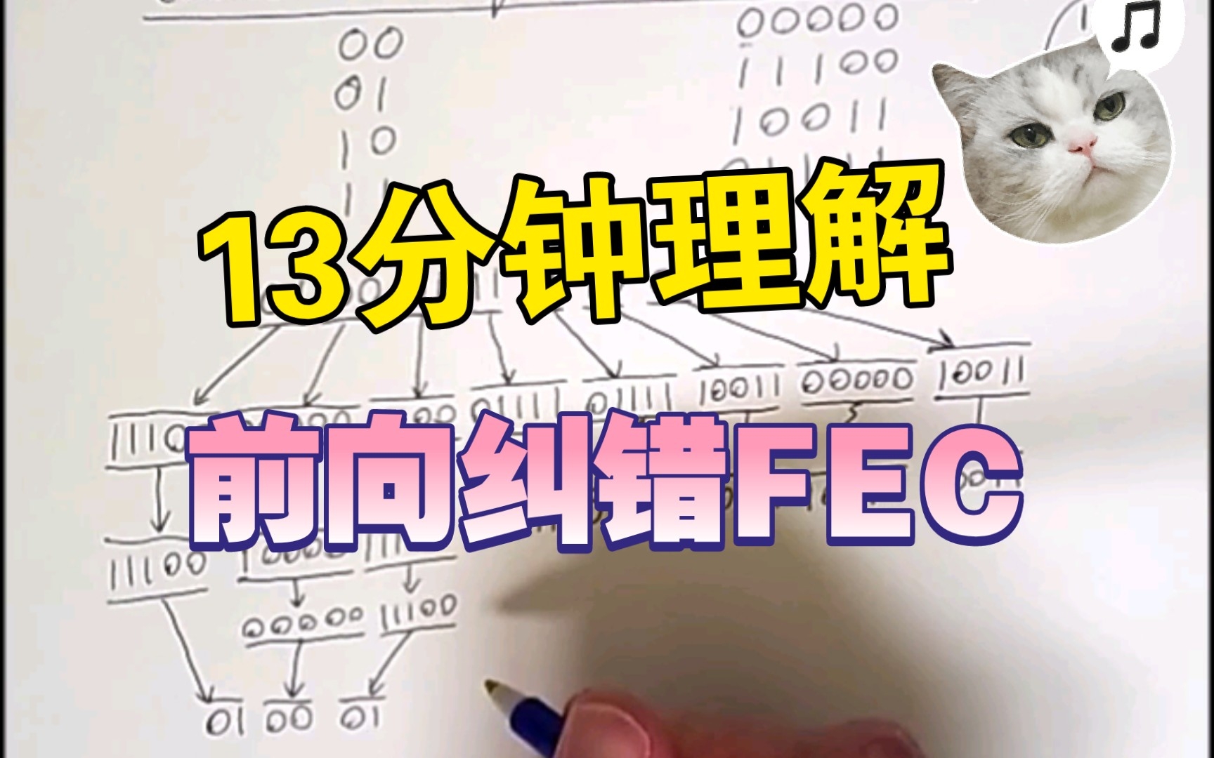 [图][中英字幕×精译搬运] 错误检测与纠正3 前向纠错 FEC