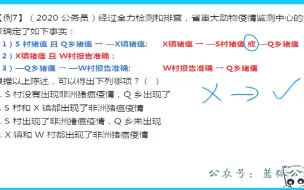 Télécharger la video: 事业单位考试B类-理论攻坚-判断6