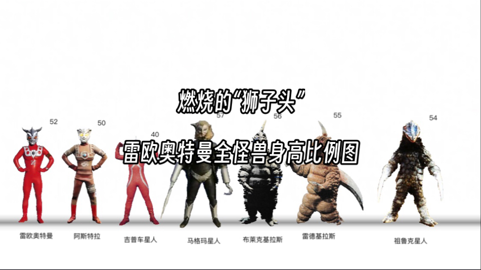 雷欧奥特曼全怪兽身高比例图