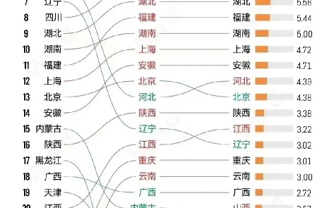 2013至2023年,全国各省经济实力变迁图哔哩哔哩bilibili