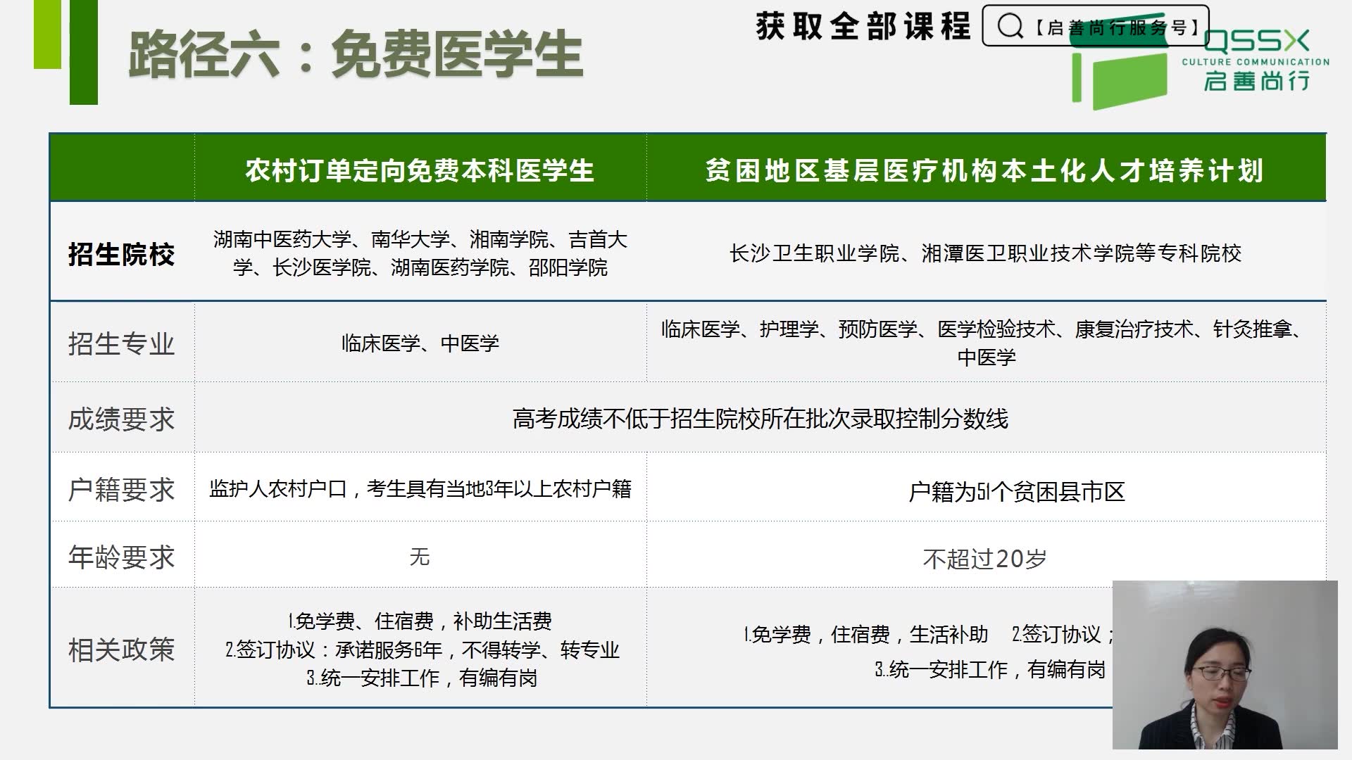 2020年高考:志愿填报提前批录取,免费医学生——启善尚行哔哩哔哩bilibili