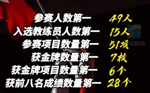 完美收官！山东收获7金1银3铜！细数东京奥运会上山东的“十个第一”