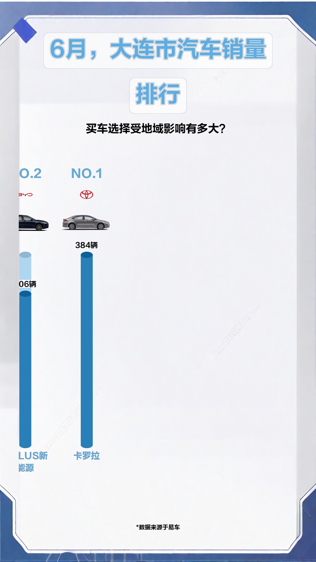 6月,大连市汽车销量排行哔哩哔哩bilibili