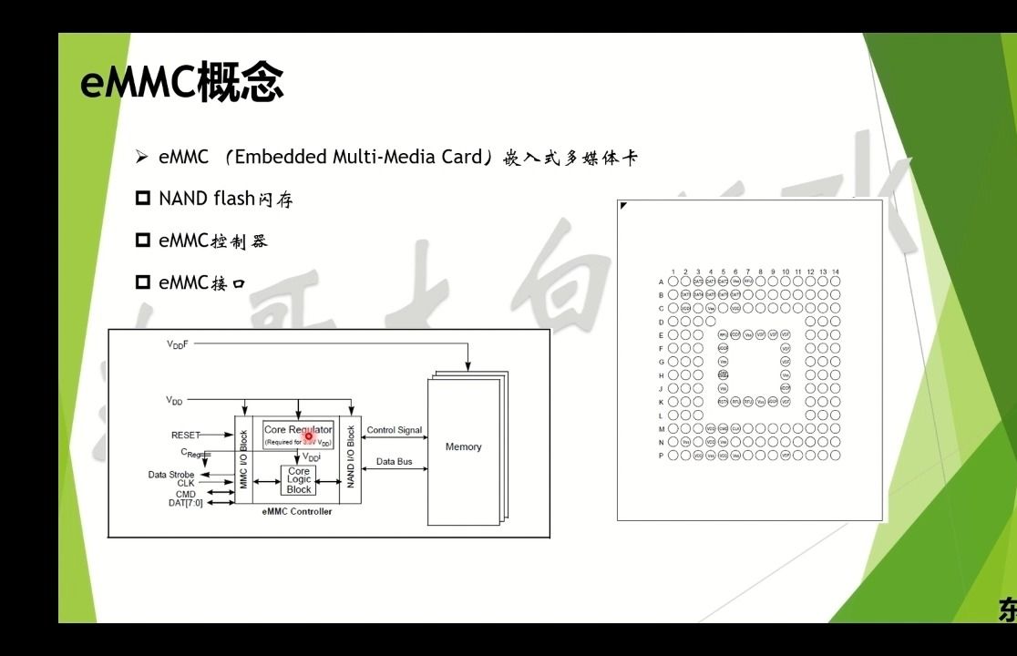 白话eMMC总线一哔哩哔哩bilibili