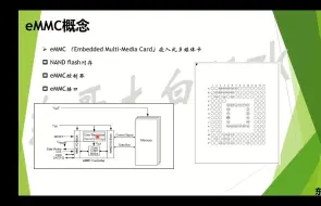 Download Video: 白话eMMC总线一