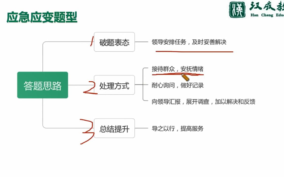 1.事业单位面试应急应变哔哩哔哩bilibili