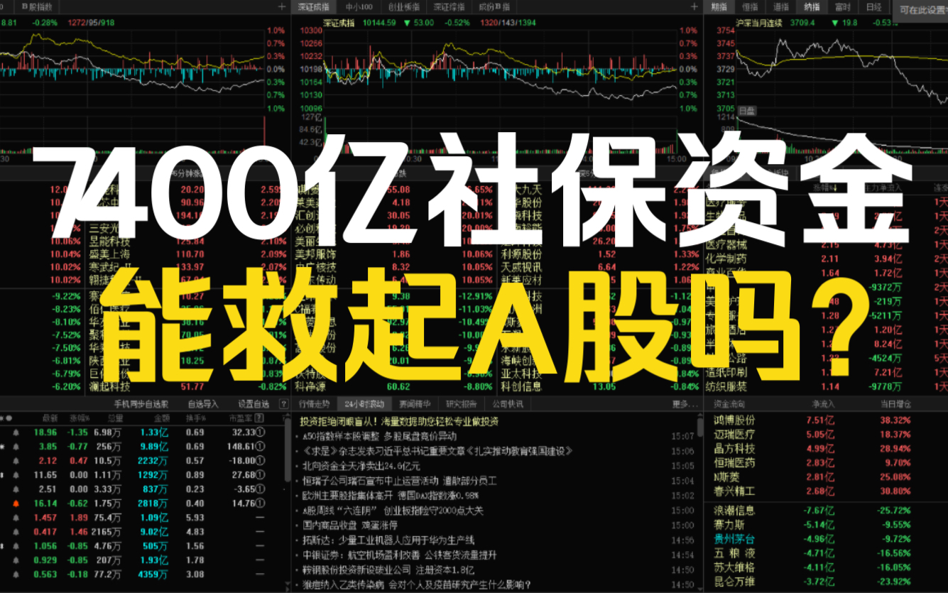 市场油盐不进,社保7400亿资金整装待发,A股会跌破2900点吗?哔哩哔哩bilibili