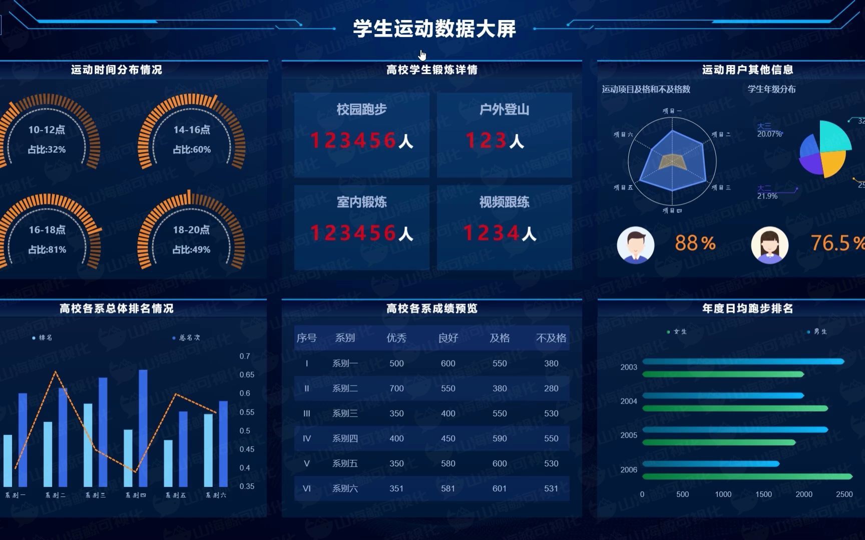 【山海鲸可视化模板】高校体测数据大屏