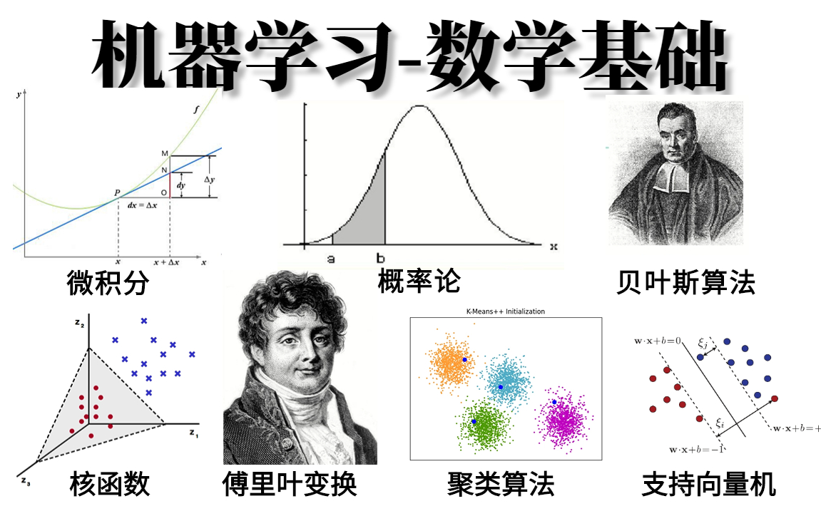 [图]【不看错过一个亿！】我居然三天时间就掌握了【机器学习必备数学基础】入门到实战，多亏了这个课程，全程通俗易懂纯干货分享！——人工智能数学基础/机器学习/微积分