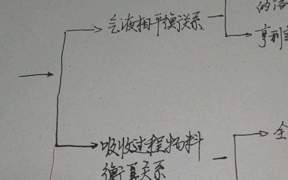 [图]《吸收》整理与复习