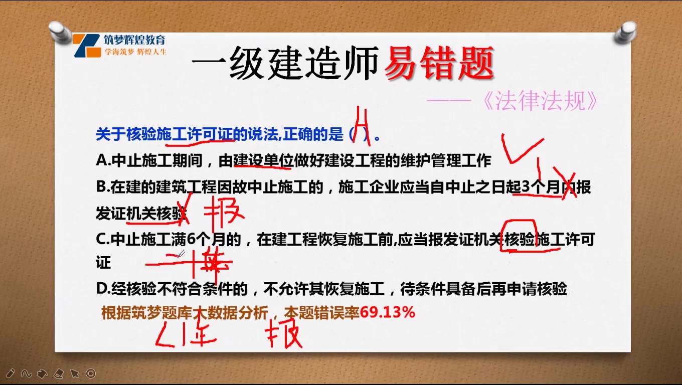 2020年一级建造师《法律法规》易错题—核验施工许可证哔哩哔哩bilibili