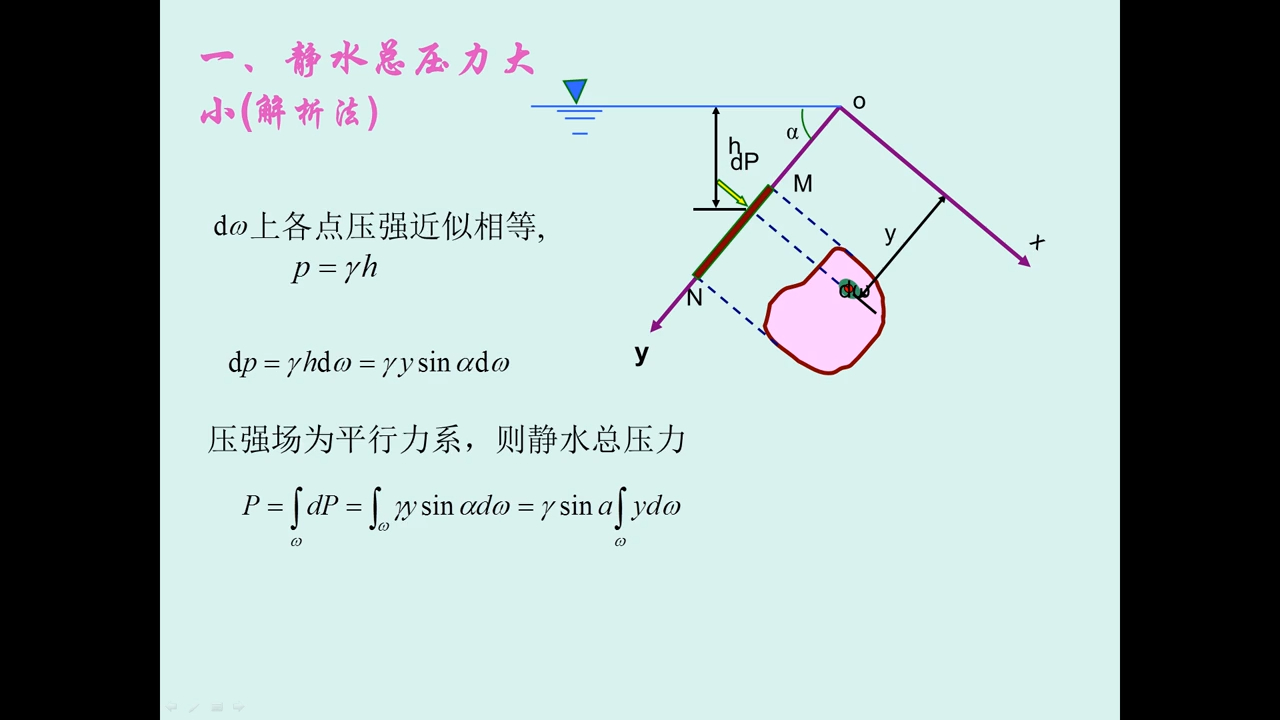 2.4作用在平面上的静水总压力—2解析法求解平面上静水总压力哔哩哔哩bilibili