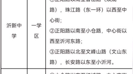 沂水初中学区划分分布图哔哩哔哩bilibili