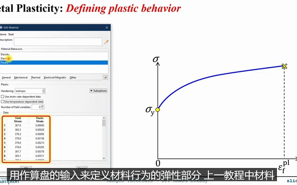 abaqus fatigue哔哩哔哩bilibili