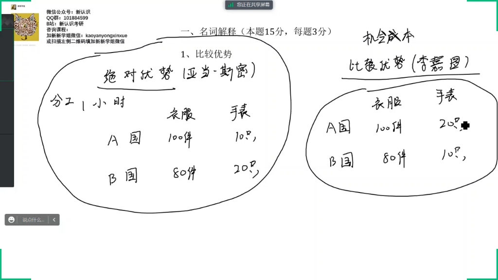 中国人民大学834经济学2019年考研真题第一题比较优势理论—真题课试听哔哩哔哩bilibili