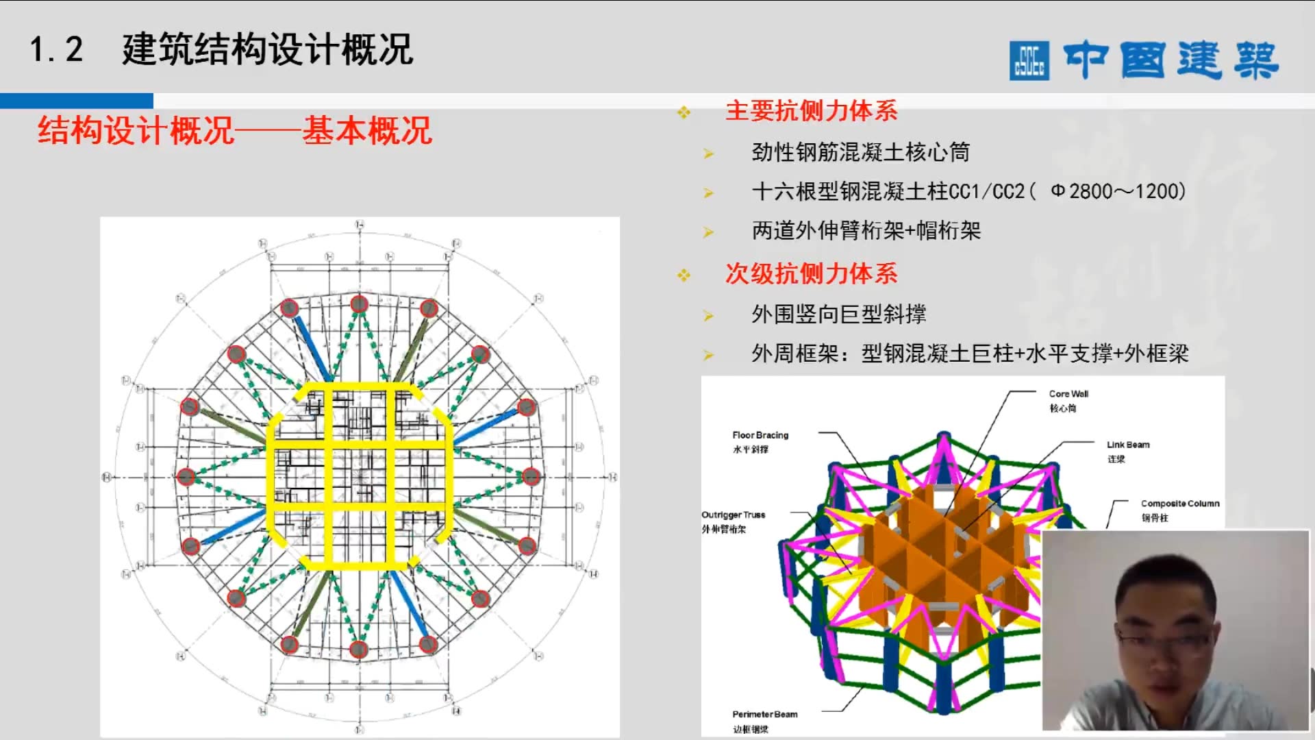 信息化管理课程(一)成都绿地中心468项目关键施工技术 中建三局 杨书海哔哩哔哩bilibili