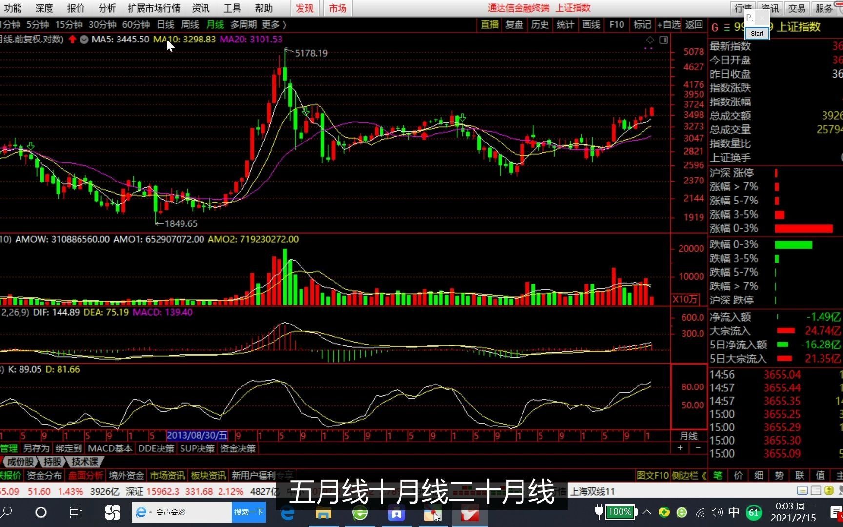 215 技术课均线理论(二)识别主力成本从看懂均线开始!哔哩哔哩bilibili