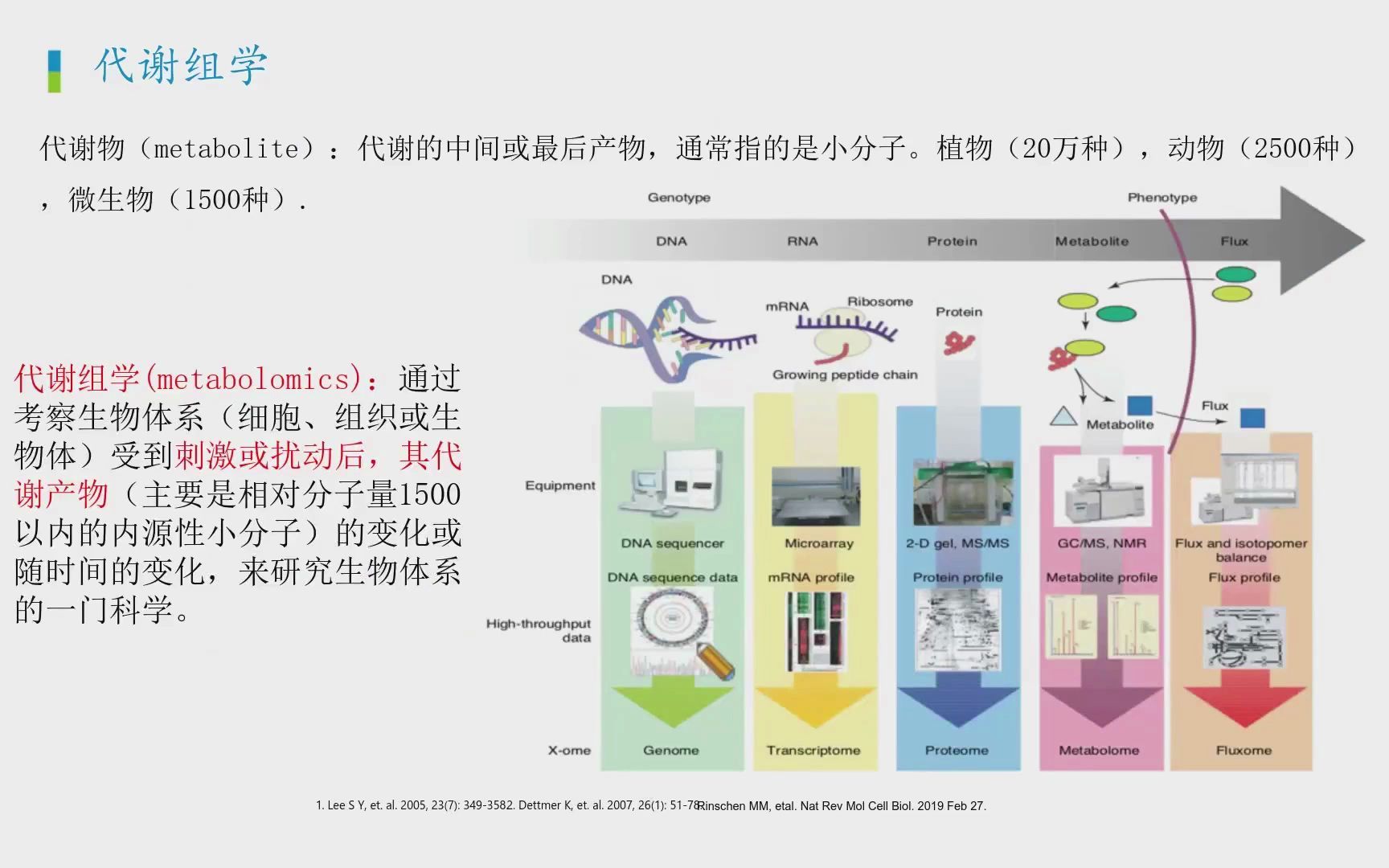 百趣生物—代谢组学多组学介绍及其在农学研究中的应用哔哩哔哩bilibili