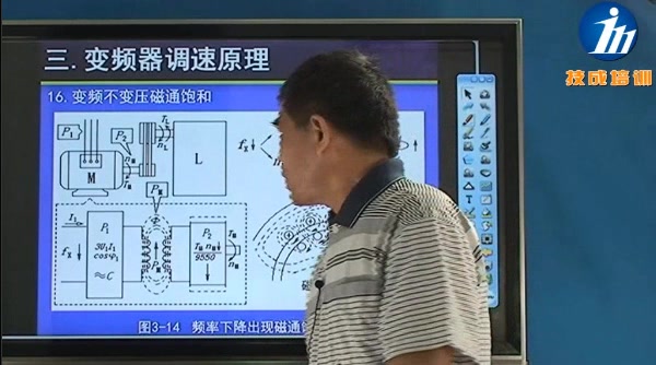 变频调速应用技术哔哩哔哩bilibili