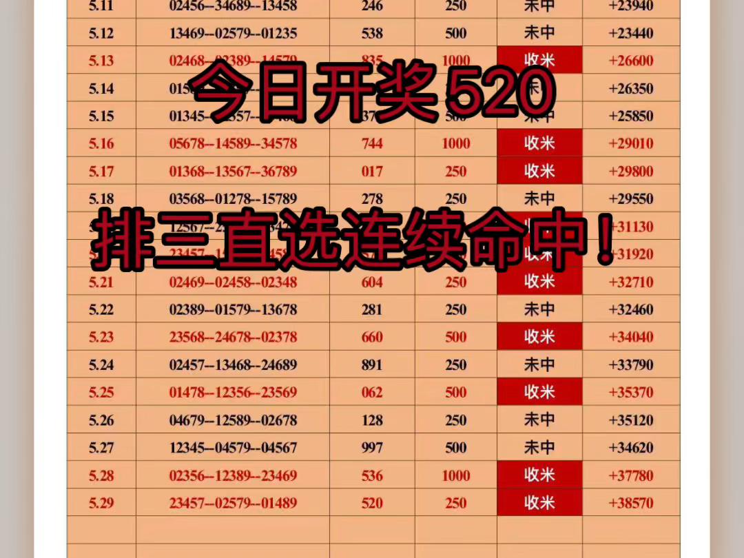 排三今日开奖520,咱们直选计划再次命中拿下连红!盈利3.8w,争取红到月尾!哔哩哔哩bilibili