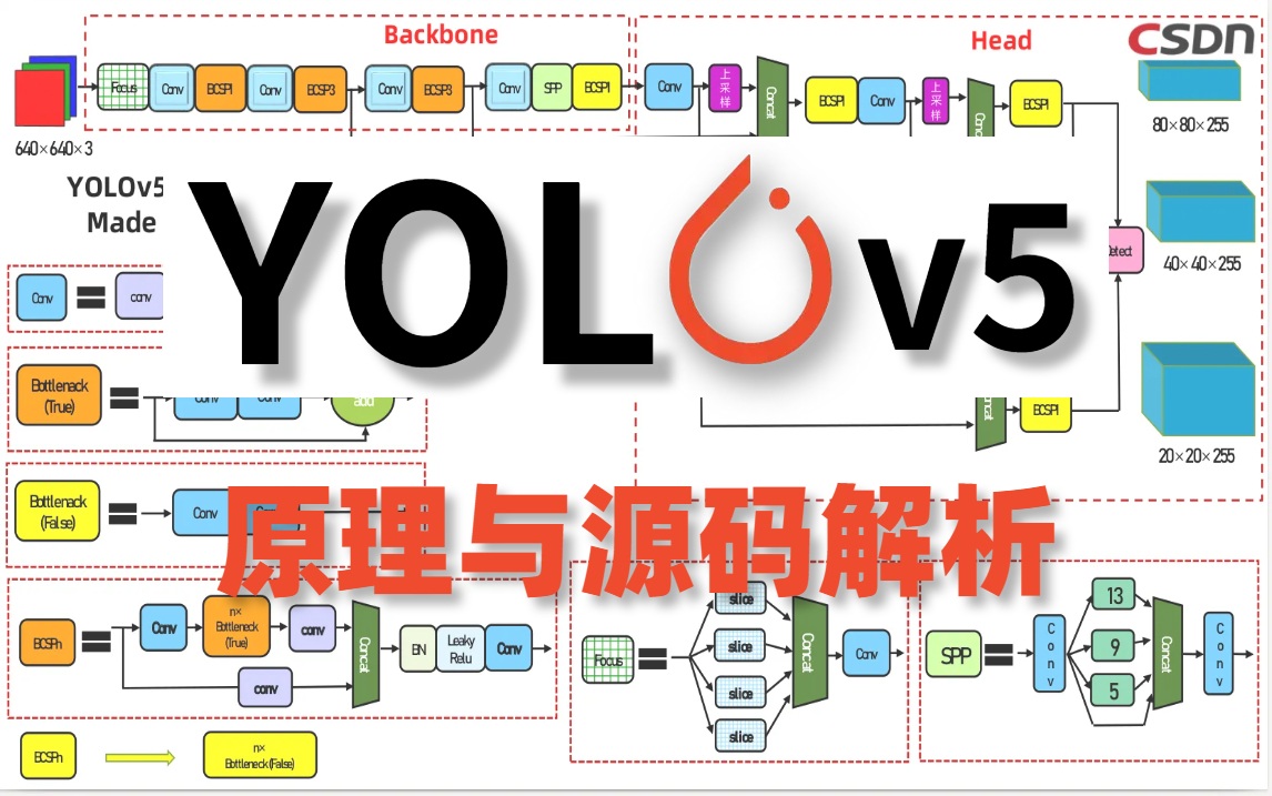 这可能是你在B站能刷到的最强【YOLOv5目标检测】算法课程,原理详解+代码实现双管齐下让你完美掌握!哔哩哔哩bilibili