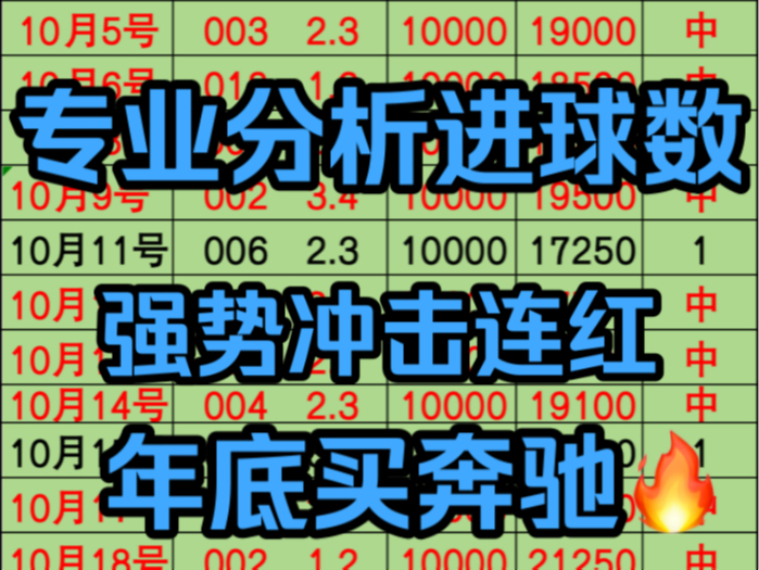 全网最真实进球数分析已出 今日目标拿捏主任 强势冲击连红 没上车的兄弟赶紧上车!