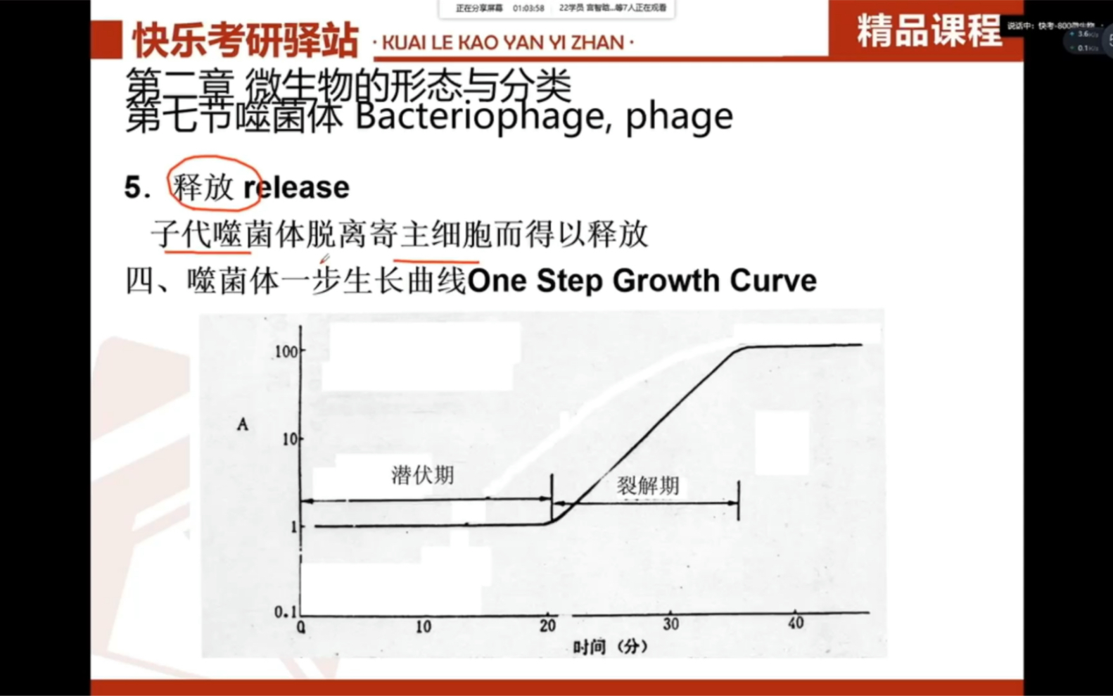 江南大学800微生物考研之噬菌体一步生长曲线哔哩哔哩bilibili