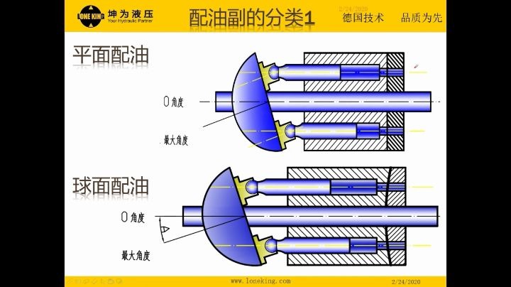 液压柱塞泵的原理7哔哩哔哩bilibili