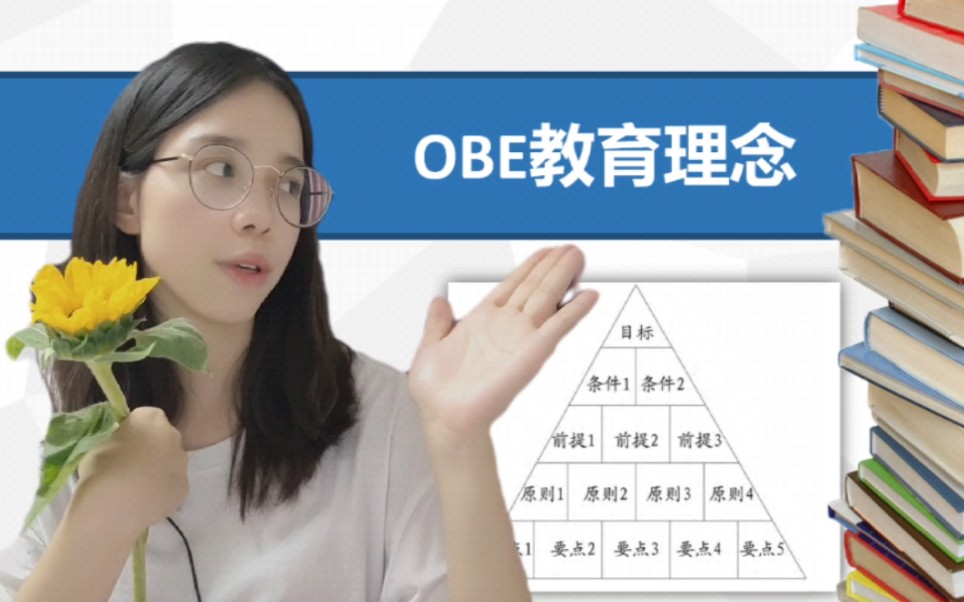 【知识漫谈】OBE教育理念,一起自我教育|八一,祝爱学习的他节日快乐!哔哩哔哩bilibili