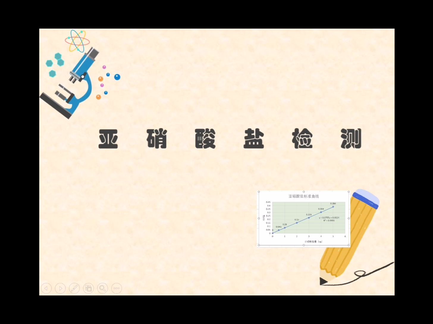 亚硝酸盐的检测