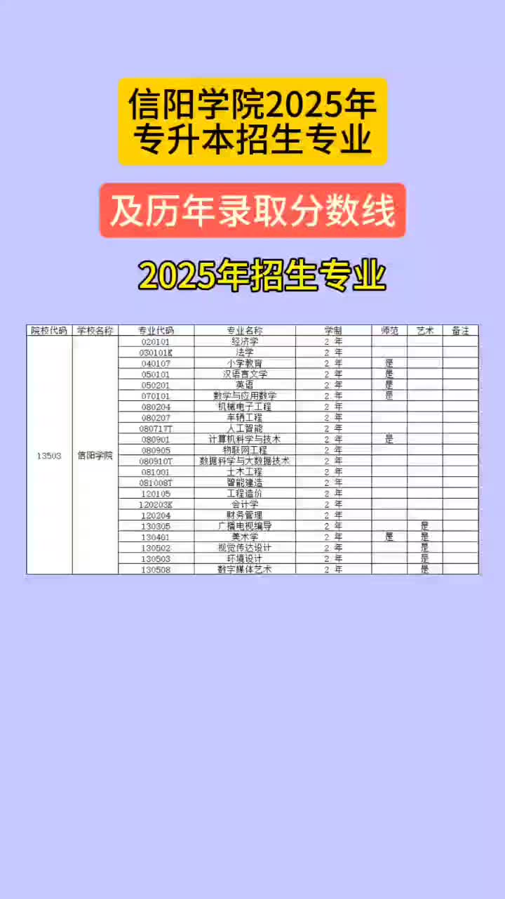 信阳学院2025年专升本招生专业及历年录取分数线哔哩哔哩bilibili