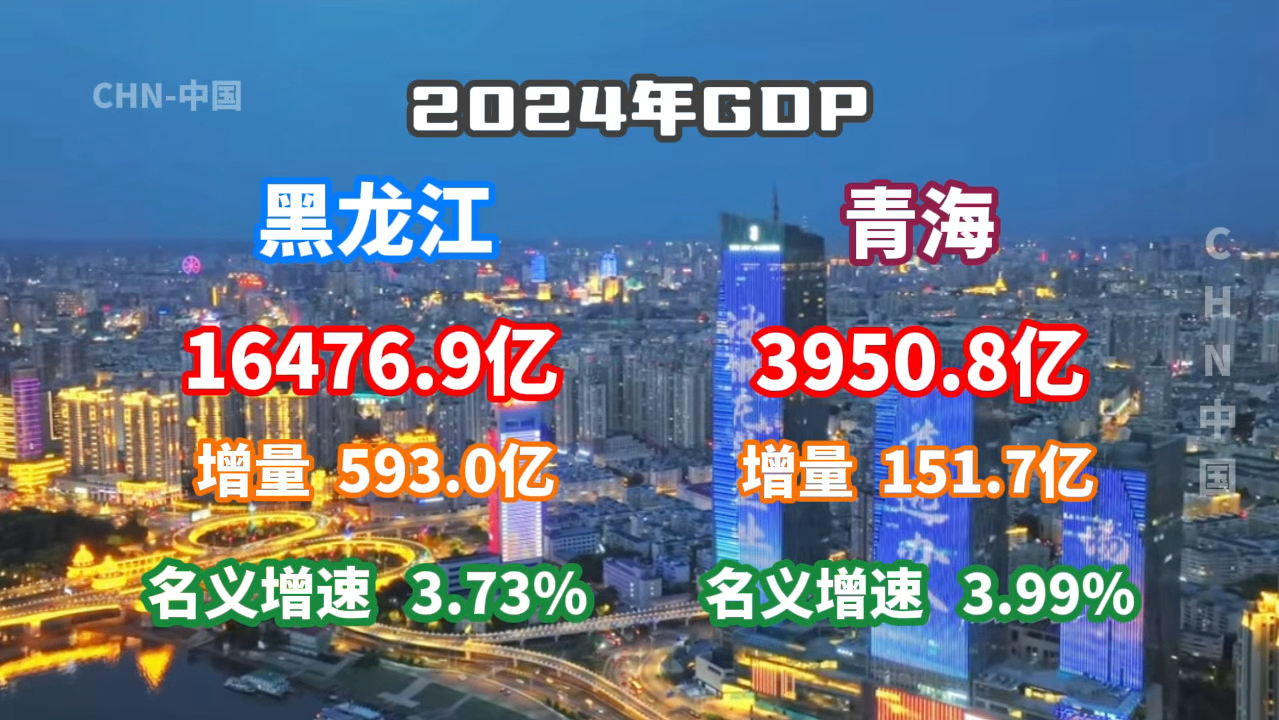 【GDP速报】2024年黑龙江省、青海省GDP数据公布哔哩哔哩bilibili