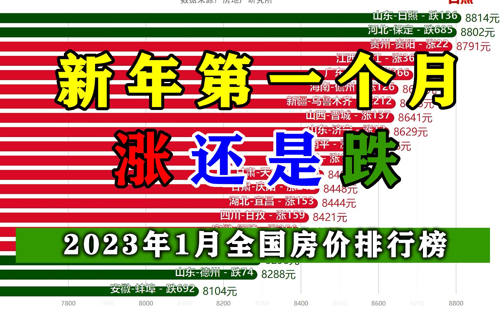 全国316个城市2023年1月房价排名哔哩哔哩bilibili